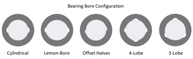 Bearing Bore Configuration